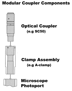 CAMERA ADAPTERS. Optical coupler, video coupler, microscope camera coupler, microscope camera mount, microscope camera adapter, SC50, SC67, SC38, Optem, Thales-Optem, Diagnostic Instruments, HR055, Olympus microscope, Meiji microscope, Nikon microscope, Leica microscope, Zeiss microscope